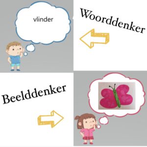 Verschil tussen beelddenken en woorddenken